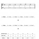 Sample-Harmonic-Questions-1