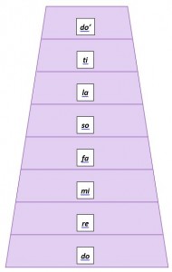 TOne ladder - wrong Deb